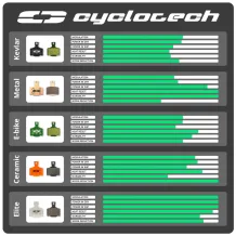 Cyclotech Subzero Kevlar REFILL Bremsbeläge für u.a. Shimano SLX DEORE BR-M525