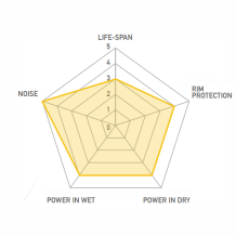 Sram Rival - Red - Force - Apex Bremsbeläge Cyclotech Prostop Road (Alloy)