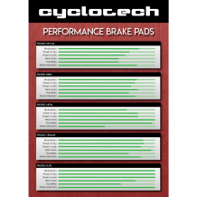 Avid Code - Code R organische Bremsbeläge, Cyclotech Prodisc Kevlar